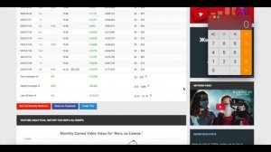Жить на Севере Доход с Ютуб канала. Сколько зарабатывает на Youtube Жить на Севере