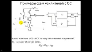 Обратные связи в усилителях