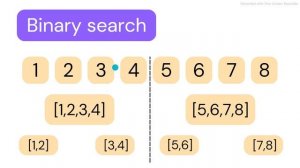 Logarithm functions | Numpy Universal functions