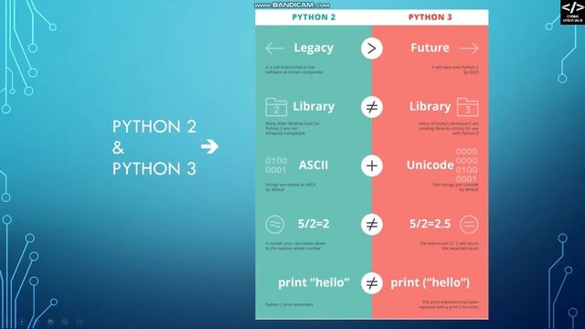 Python Tutorials for Beginners #Part 1 - Introduction & IDLE