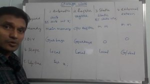 Storage classes in C Language | Types of Storage classes in C Programming | C Tutorial | in telugu