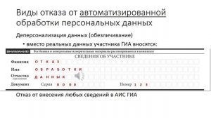 Организация ГИА для участников без обработки ПДн