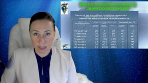 Тестирование аэробных возможностей спортсменов: МПК (МАМ), анаэробный порог, ЧСС.