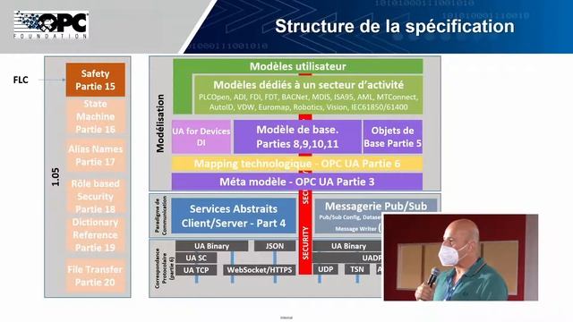 OPC UA, la norme d'interopérabilité pour l'industrie du futur смотреть онлайн