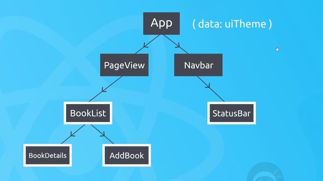 React Context & Hooks Tutorial #2 - What is the Context API? смотреть онлайн