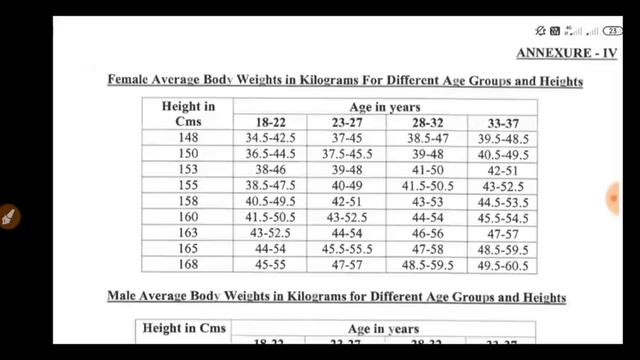 SSC Gd Height Weight Chart🥺 2021| Today Big Update Revised Notice |SSC GD Bharti 2021 |