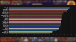 ТОП КЛАССЫ В WOW: BATTLE FOR AZEROTH (8.3) / КЕМ ИГРАТЬ?