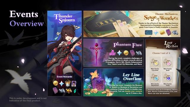 Очень много вкусных плюшек. Кратко о стриме разработчиков. Обновление 2.0. Genshin Impact смотреть онлайн