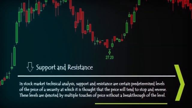 ????????? ??? ?.?  - Support Resistance Modified AFL
