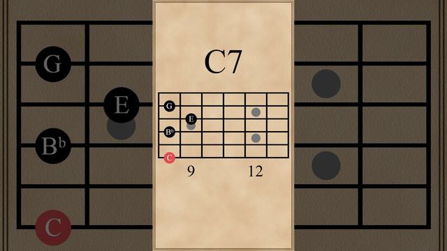 C9-Fmaj7-C7-Fmaj7 Chord Progression (V-I-V-I)