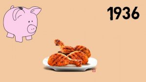 Colonel Harland Sanders Biography |Kentucky Fried Chicken (KFC) Success Stories | Motivational