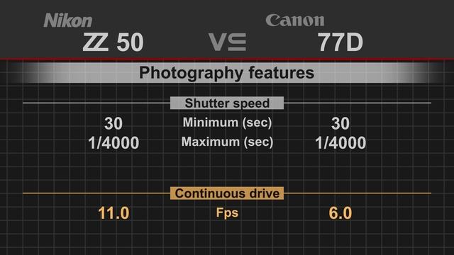 Nikon Z50 vs Canon EOS 77D (1300D) смотреть онлайн