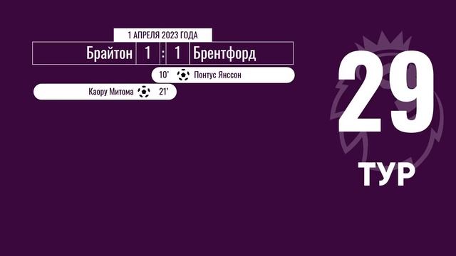 Чемпионат Англии. АПЛ. Обзор 29 тура. 1 апреля 2023 года