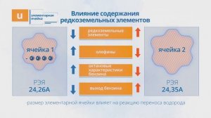 Катализаторы каталитического крекинга производства KNT Group