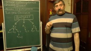 Русский язык. Устная часть на допуск к ОГЭ. 9 кл. (отрывок из фильма). Описание фотографии  Зад. №3