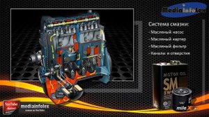 Устройство автомобиля. Двигатель внутреннего сгорания  (Internal combustion engine - ICE)