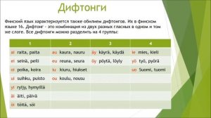 ФИНСКИЙ ЯЗЫК | ВСЁ О ГЛАСНЫХ