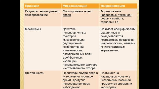 Концепции биологии. Учение о биосфере. Лекция 2