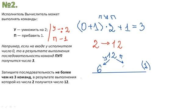 Исполнитель Вычислитель
