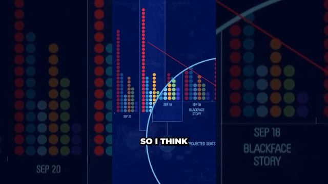 AI Reveals Surprising Insights into Canadian Federal Election Trends