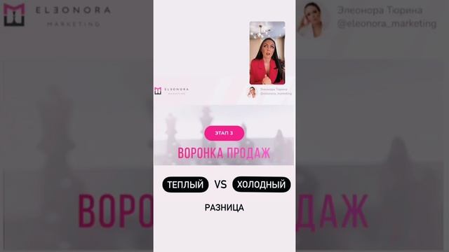 пошаговое создание маркетинг стратегий в инсте