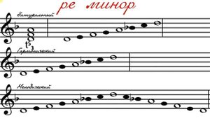 2 класс ре минор трех видов, построение