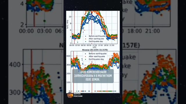 Учёные научились предсказывать землетрясения