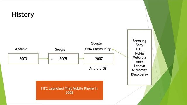 #2.Android Features & Advantages | Kotlin 2020