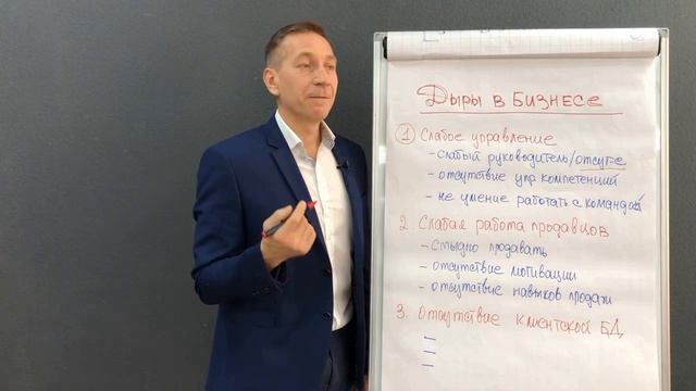 Бесплатные БИЗНЕС РЕЦЕПТЫ | Тренинги для руководителей | Тренинг центр Виртуоз