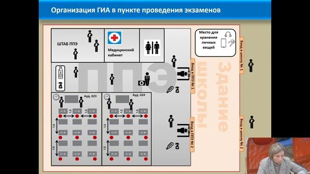 Проведение ГИА по образовательным программам основного общего образования в 2022 году смотреть онлайн