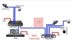 IP Camera Easy Installation । Engineers CommonRoom । Electrical Circuit Diagram