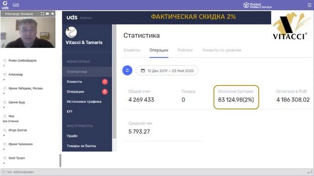 UDS помогает магазину брендовой обуви Vitacci выделиться в ТЦ . экономический эффект 705 000 руб.