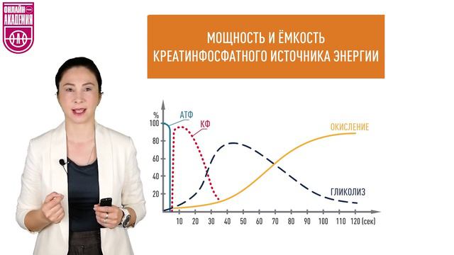 Скоростные способности. Урок 3. Факторы, определяющие уровень скоростных способностей