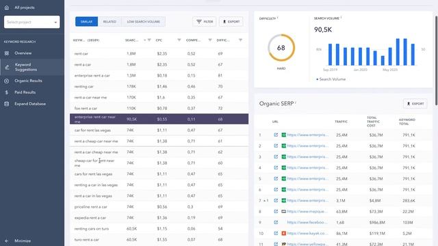 Keyword Research: Analyze any keyword in organic and paid search смотреть онлайн