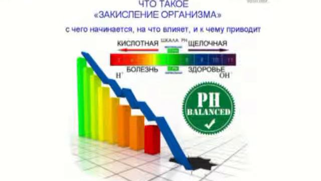 ЗАКИСЛЕНИЕ ОРГАНИЗМА.  Причины и последствия ацидоза