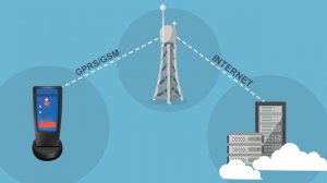 Система контроля охранников и технического персонала Контролёр-3 GSM