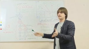 GREENLEAF бизнес план, маркетинг Зеленый лист компания ГРИНЛИФ франшиза БИЗНЕС С КИТАЕМ YouTube