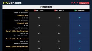 RX 7700 XT vs RX 7800 XT vs RTX 4070 TI
