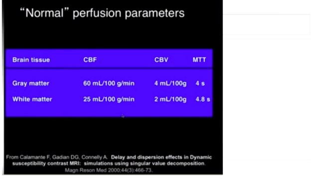 Video 1 of 3: How to interpret a Brain CT Perfusion Scan for acute stroke смотреть онлайн