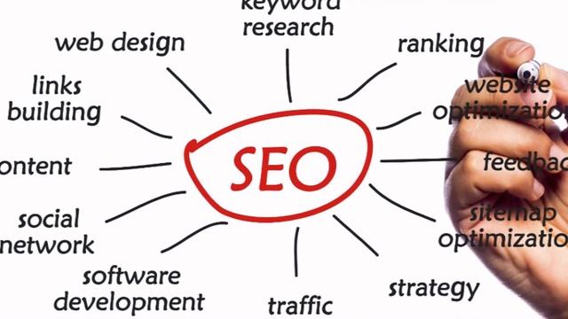 Houston SEO Companies | ProEngage Local Advantage - Houston TX