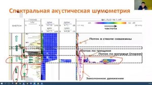 Лекция #3 Методы ГИС для контроля разработки месторождений