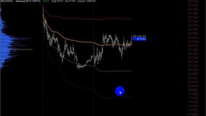 Объемный индикатор Volume Weighted Average Price (VWAP)