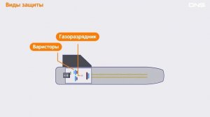 Как выбрать СЕТЕВОЙ ФИЛЬТР?