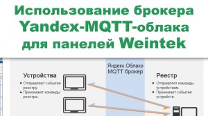 Использование MQTT брокера Yandex-облака для панелей Weintek