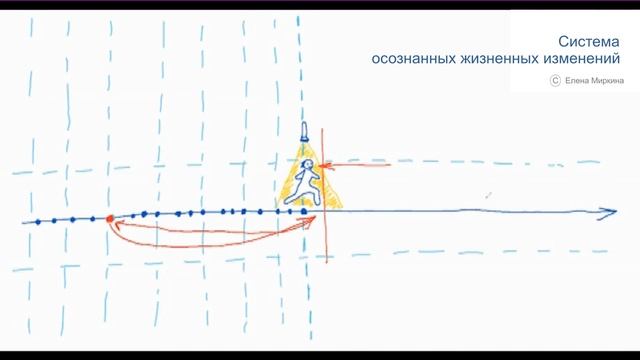 Осознанные жизненные изменения