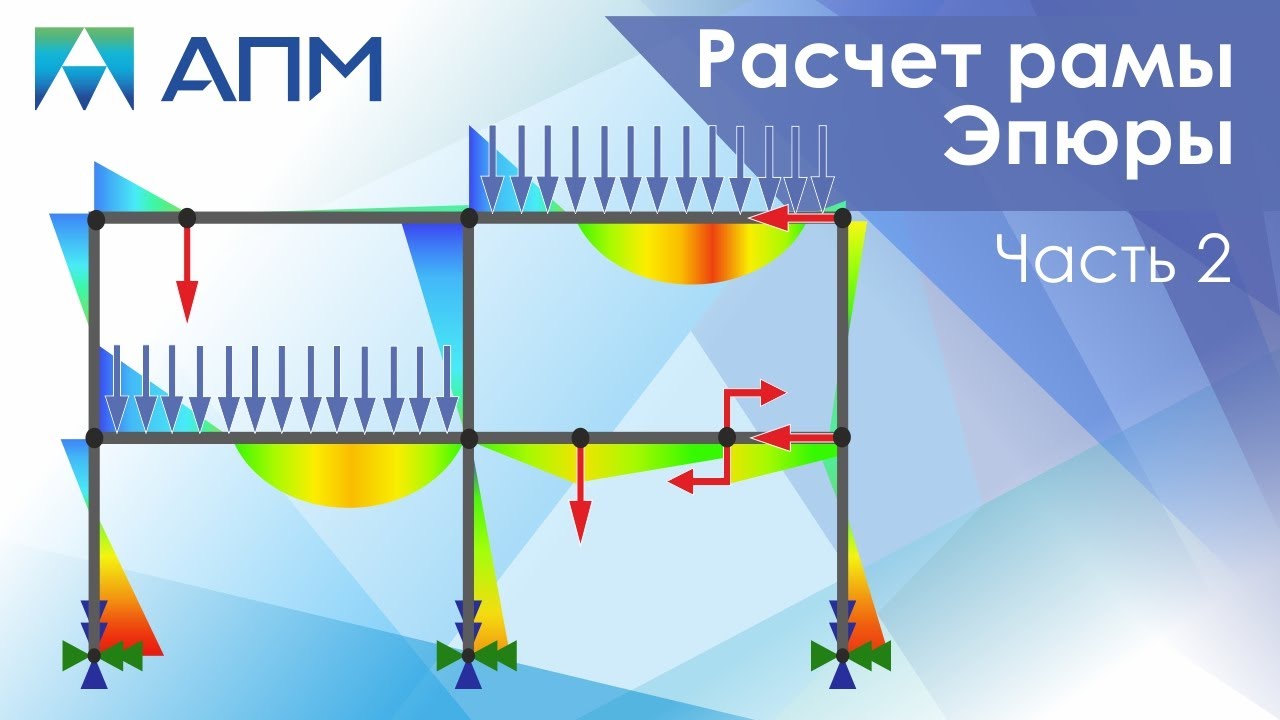 Статически неопределимая рама. Эпюры моментов, поперечных и продольных сил.