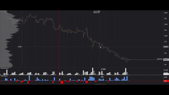 Сигнал GBP USD. 28.09.2023. Прогноз форекс, разметка. Торговля на бирже. Торговые рекомендации