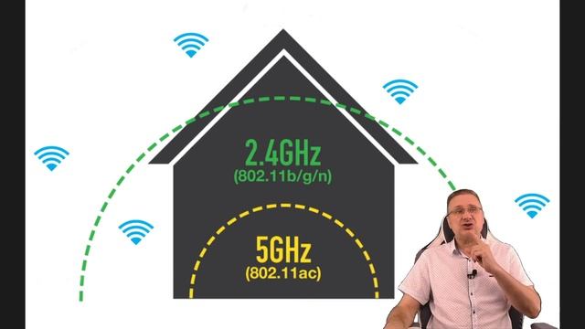 Wi-Fi 2,4 ГГц или 5 ГГц - чем отличаются диапазоны и какой лучше подойдёт для вашего дома смотреть онлайн