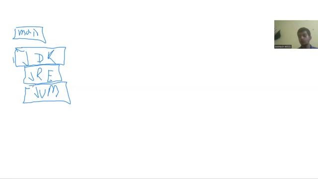 How any Java Application run JDK, JRE and JVM #java #intellij #eclipse #jvm #jdk #jre смотреть онлайн