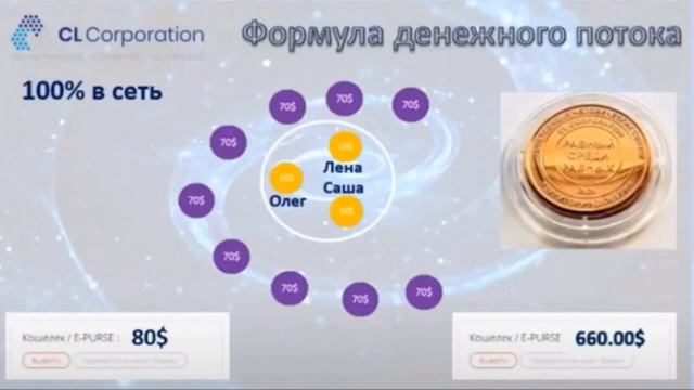 CL CORPORATION это круто!#Constellation Luck Corporation ТЕХНОЛОГИЯ CL#ТАТЬЯНА#бизнес# смотреть онлайн